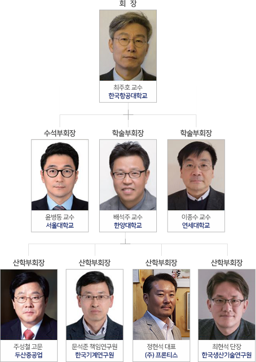 phm�ӿ�����