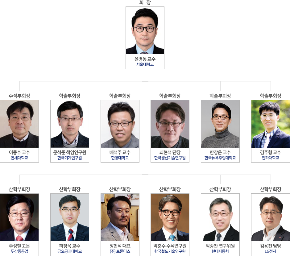 phm�ӿ�����